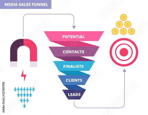 Purchasing funnel. Business marketing infochart. Purchase funnel vector diagram. Business funnel chart, strategy marketing diagram illustration