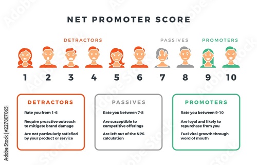 Net promoter score formula for network marketing. Vector nps infographic isolated on white background. Visualization data promotion promoter net illustration