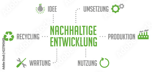Nachhaltige Entwicklung Infografik Grün