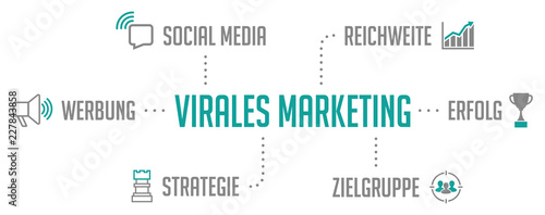 Virales Marketing Infografik Türkis