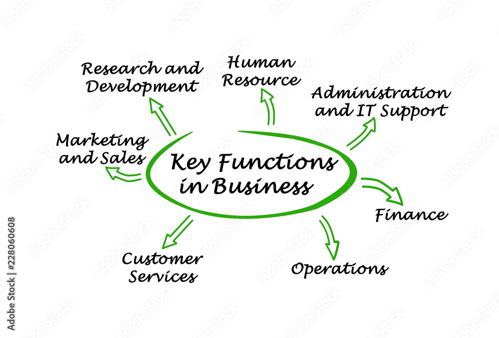 Fototapeta premium Key Functions in Business
