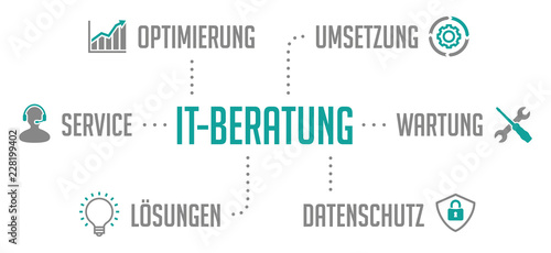 IT-Beratung Infografik