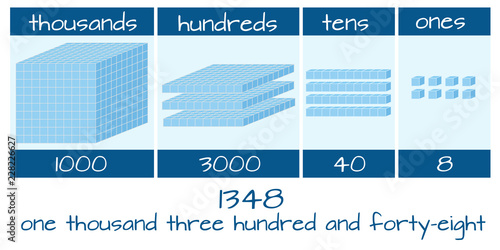 Math and counting number