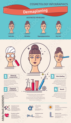 Vector Illustration set with salon dermaplaning. Infographics with icons of medical cosmetic procedures for facial skin.
