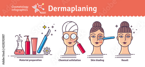 Vector Illustration set with salon dermaplaning. Infographics with icons of medical cosmetic procedures for facial skin. Horizontal banner.
