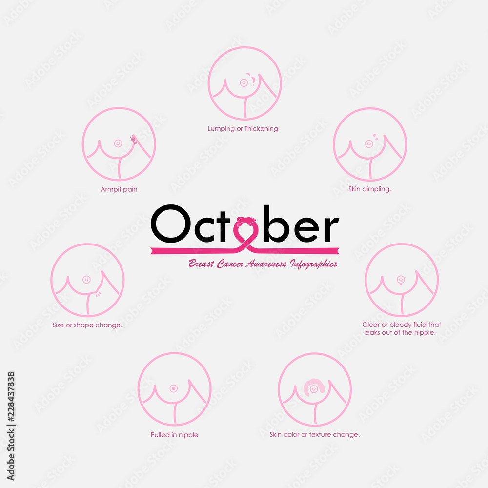 Fototapeta premium Prevention of breast cancer.Self-examination.Breast Cancer October Awareness Month Campaign concept.Women health concept.Breast cancer awareness month 