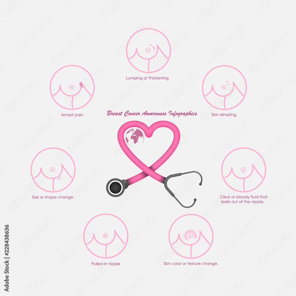 Prevention of breast cancer.Self-examination.Breast Cancer October Awareness Month Campaign concept.Women health concept.Breast cancer awareness month 
