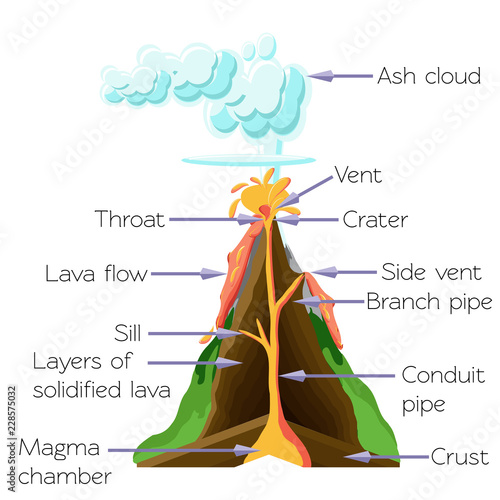 Volcano cros section diagram isolated on white background.