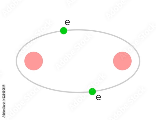 Chemical covalent (molecular) bond