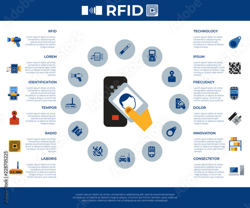 Digital vector rfid radio