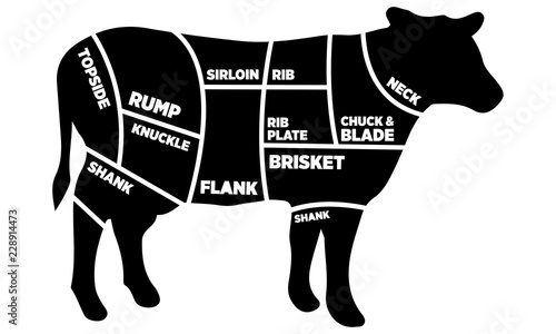 Vintage restaurant meat menu template. American scheme of beef cuts