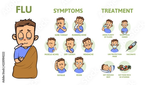 Cold and flu symptoms and prevention. Signs, symptoms, and treatment. Information poster with text and character. Colorful flat vector illustration, horizontal.