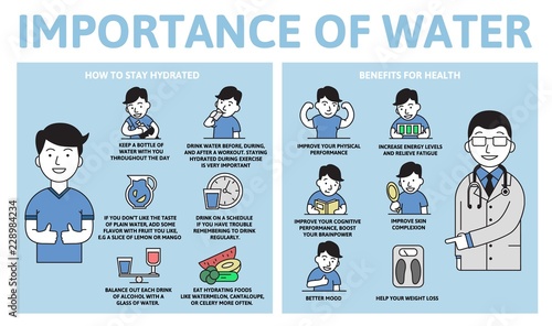 Importance of water infographics. Benefits for health. Information poster with text and character. Colorful flat vector illustration on white background, horizontal.