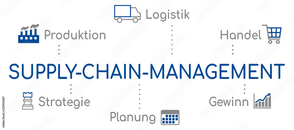 Supply-Chain-Management Infografik Blau