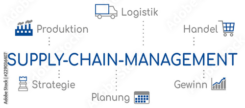 Supply-Chain-Management Infografik Blau