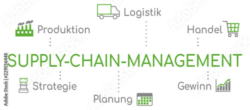 Supply-Chain-Management Infografik Grün
