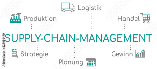 Supply-Chain-Management Infografik Türkis