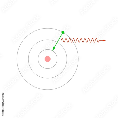 Emission of a photon by an atom
