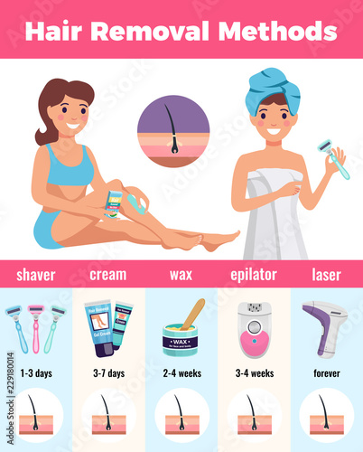 Depilation Methods Poster 
