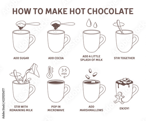 How to make hot chocolate or cocoa guide.