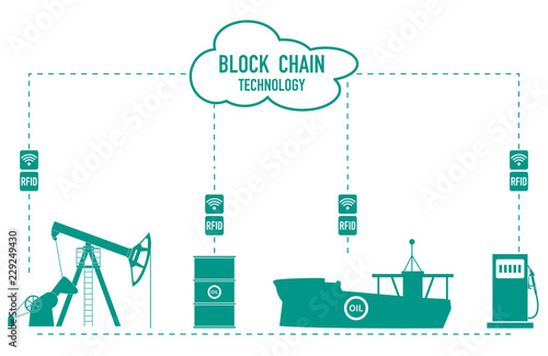 Blockchain. RFID technology. Oil industry.