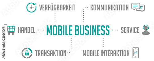 Mobile Business Infografik Türkis