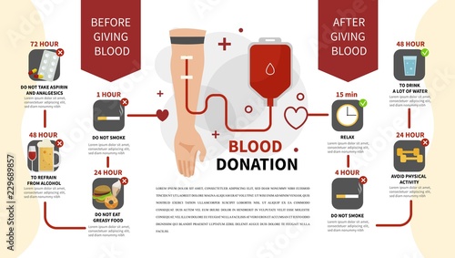 Blood donation infographics. Preparation for the surrender of blood. Template for events.
