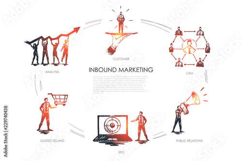 Inbound marketing, CRM, public relations, analysis, guided selling