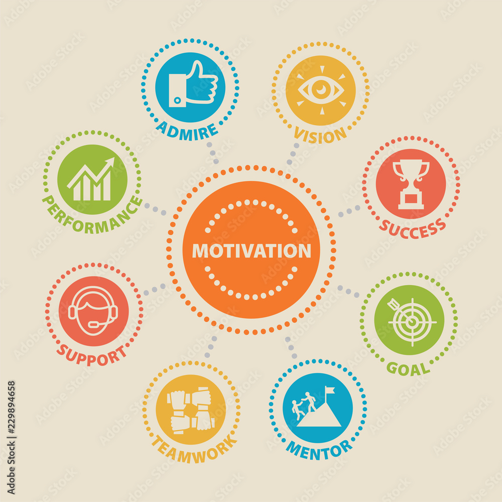 MOTIVATION. Concept with icons and signs. MOTIVATION. Concept with icons and signs.