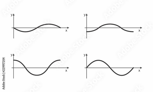 Mathematical functions graphs