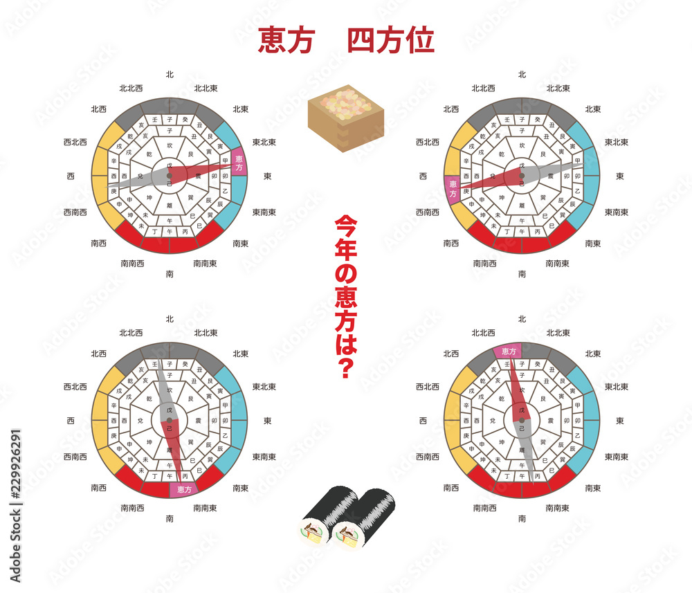 Naklejka premium 4つの恵方を指す方位磁石