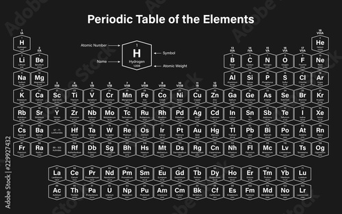 Periodic Table of the Elements Vector Illustration - shows atomic number, symbol, name and atomic weight