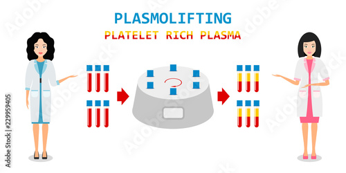 Platelet rich plasma. PRP method. Vector.