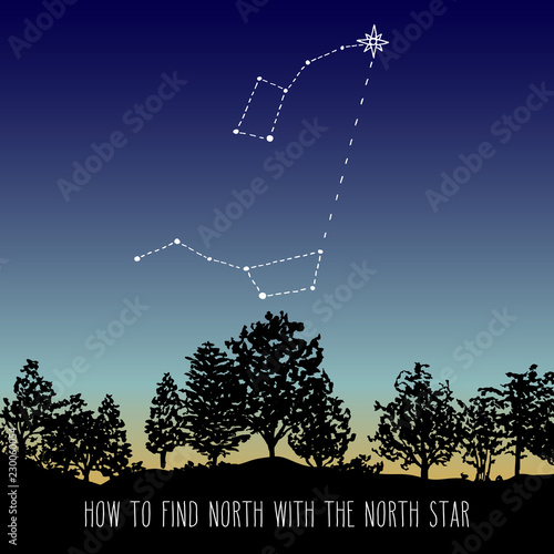 How to find North constellations