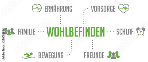 Wohlbefinden Infografik Grün
