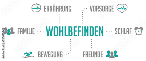 Wohlbefinden Infografik Türkis