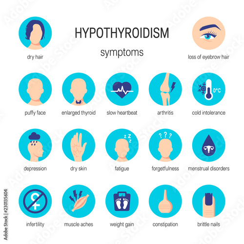 Hypothyroidism symptoms vector