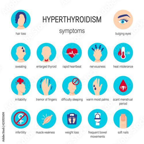 Hyperthyroidism symptoms vector