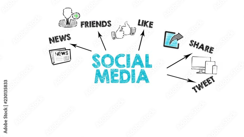 Social Media Concept, illustration in motion. Chart with adding keywords and icons on white background Social Media Concept, illustration in motion. Chart with adding keywords and icons on white background