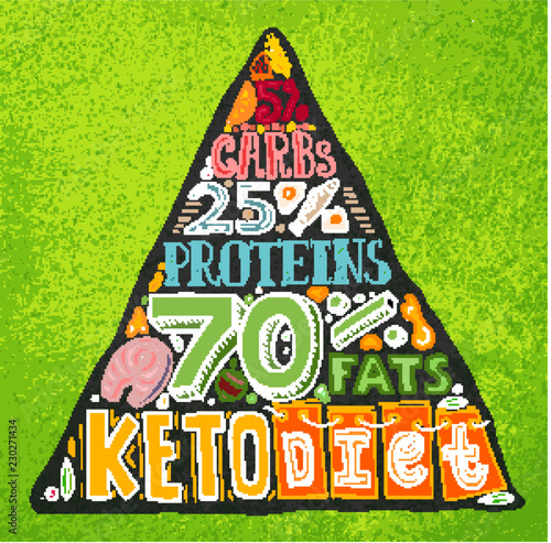 Keto diet pyramid.