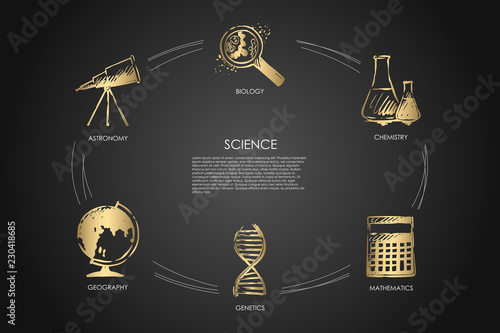 Science - biology, astronomy, geography, genetics, mathematics, chemistry vector concept set