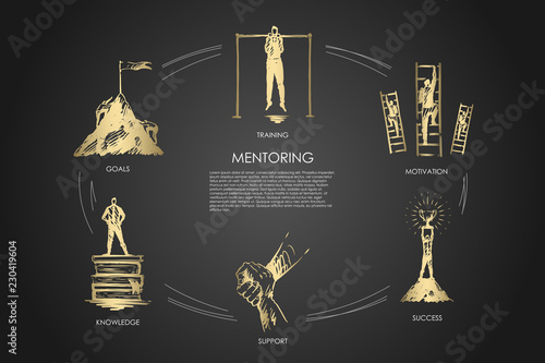 Mentoring,support, motivation, goals, knowledge concept vector set