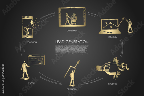 Lead Generation, strategy, infuence, potencial, traffic, consumer