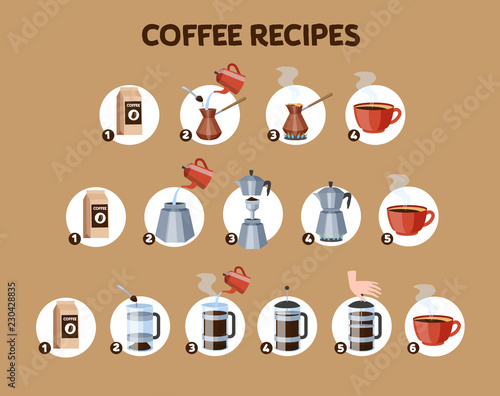 How to make a coffee drink instruction