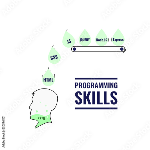 Programming skills concept. Learning person illustration. Skills like HTML, CSS, JavaScript, jQuery, Node.JS and Express falling from conveyor belt into head of a person.