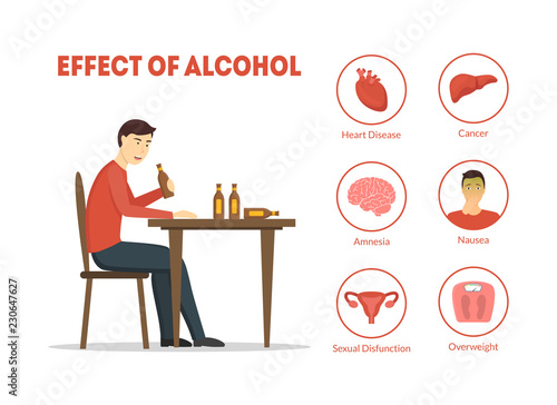 Cartoon Effect of Alcohol Infographics Card Poster. Vector