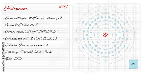 Detailed infographic of the element of Polonium.