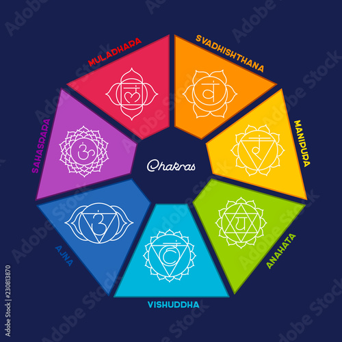 Chakras set