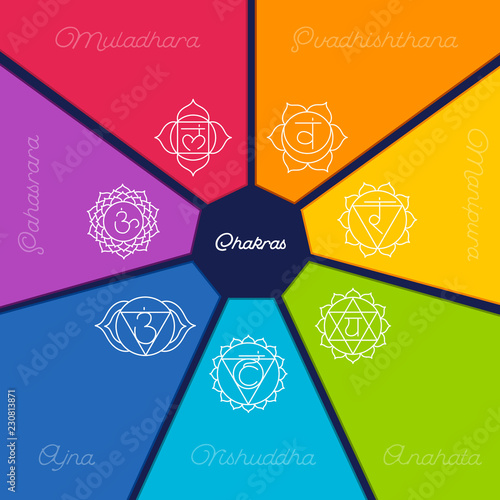 Chakras set