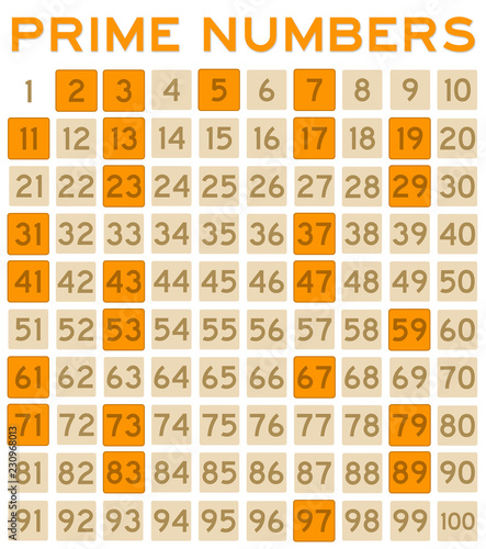 prime numbers